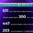Образовательные учреждения Тюменской области переходят на мессенджер MАХ - Сетевое издание Трудовое знамя